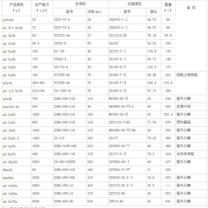ԥxVO䣺ұD(zhun)G_D(zhun)GO